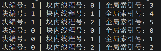 全局索引运行结果