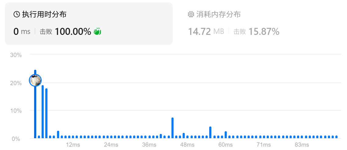 运行结果